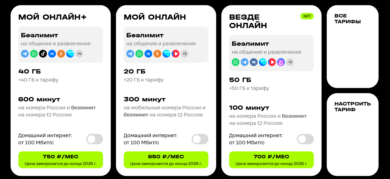 Пакеты услуг на тарифах t2 можно настроить